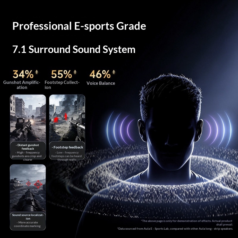 Aula Gs8 Gaming Speaker Deskto - огляд і ціна Desk Setup With Speakers